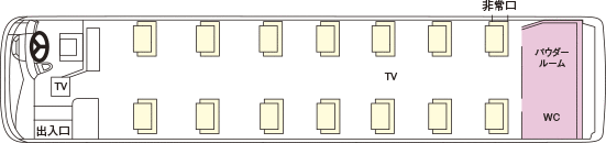 車内イメージ図