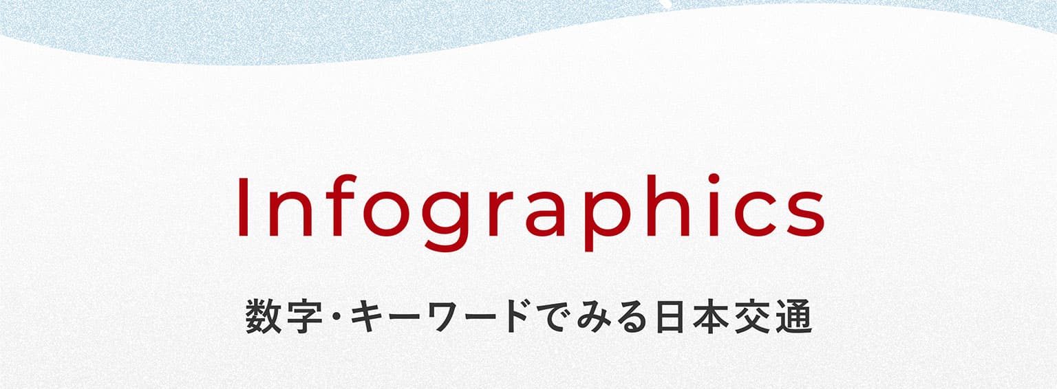 Infographics 数字・キーワードでみる日本交通