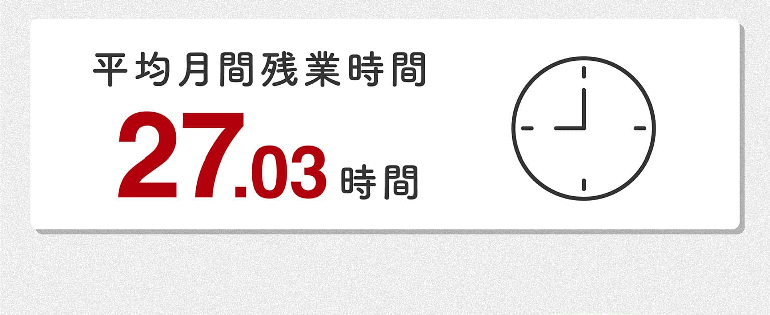 平均月間残業時間 27.03時間