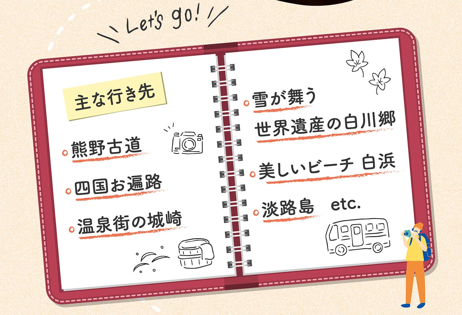 「主な行き先」・熊野古道 ・四国お遍路 ・温泉街の城崎 ・雪が舞う世界遺産の白川郷 ・美しいビーチ 白浜 ・淡路島   etc.