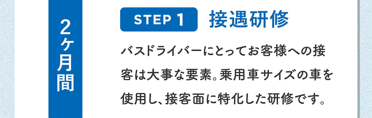 「STEP1 接遇研修（２ヶ月間）」バスドライバーにとってお客様への接客は大事な要素。乗用車サイズの車を使用し、接客面に特化した研修です。