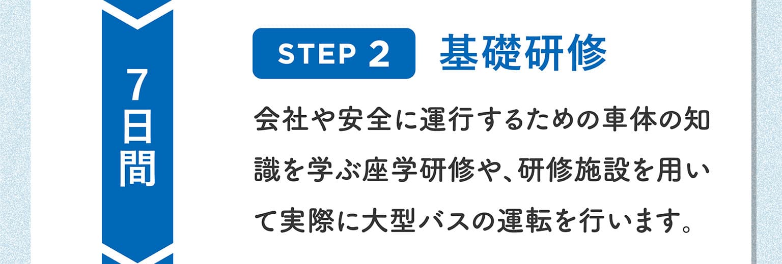 「STEP2 基礎研修（７日間）」会社や安全に運行するための車体の知識を学ぶ座学研修や、研修施設を用いて実際に大型バスの運転を行います。