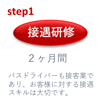 STEP1