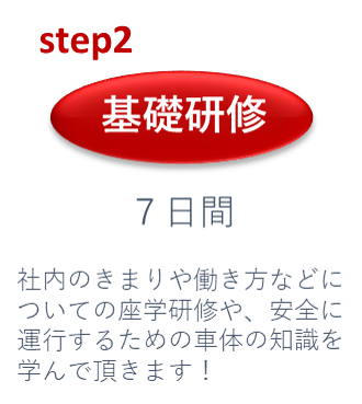 STEP2