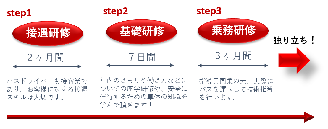 STEP_PC